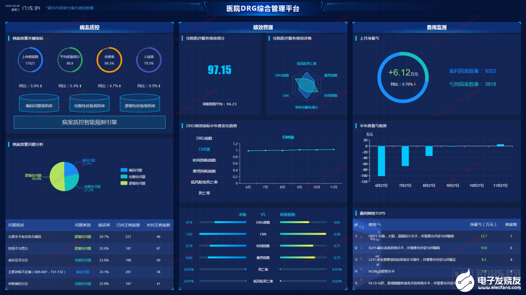 DRG与DIP二者关系的三种可能性简述及在医疗中的应用分析