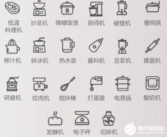 小米众筹上架智能炒菜机器人,号称1机21用