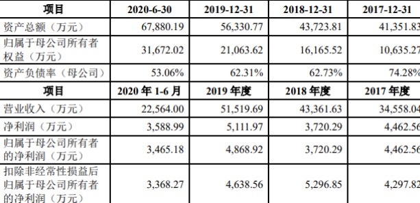 富士康/华为拟募资5.13亿元用于生产基地建设等...
