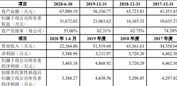 富士康/华为拟募资5.13亿元用于生产基地建设等项目