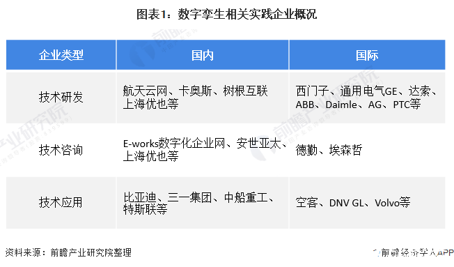 数字孪生贯通工业生产信息孤岛,推动新型智慧城市建设