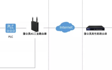 4G工业路由器智能组网解决方案 助力水文监测