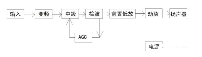 六管超外差式收音機框圖及電路原理圖解析