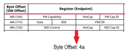 PCIe