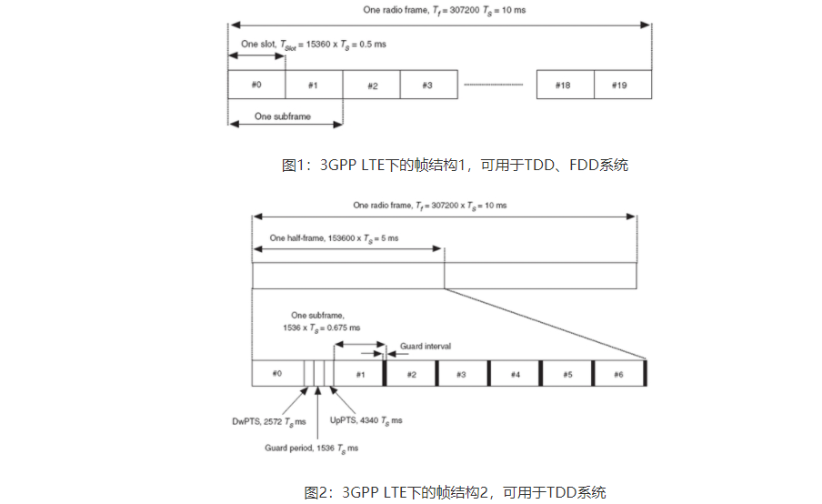 ofdm