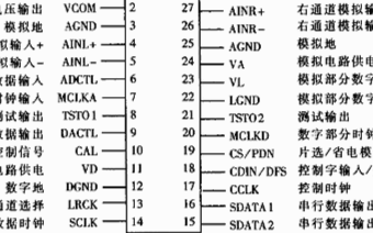 基于数字视频模/数转换器实现高精度数据采集的设计