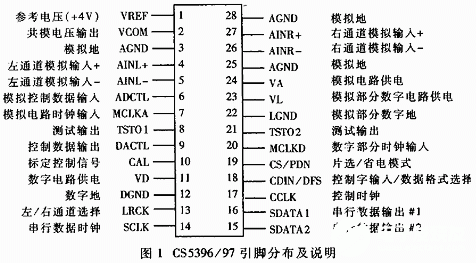 基于数字视频模/数转换器实现高精度数据采集的设计