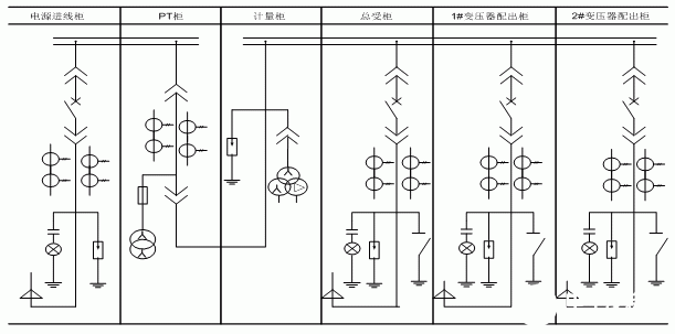 采用PLC可编程序控制器在10KV配电一次系统中的方案设计