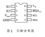 低功耗实时时钟集成电路ISL1208的功能特点及应用分析