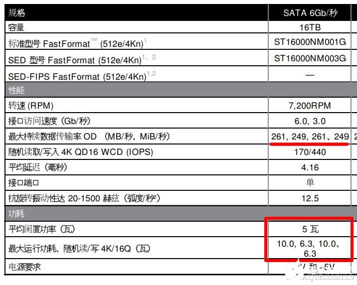 SSD