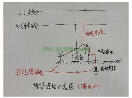 防静电接地示意图图片