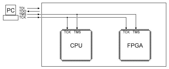 JTAG