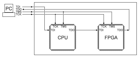 JTAG