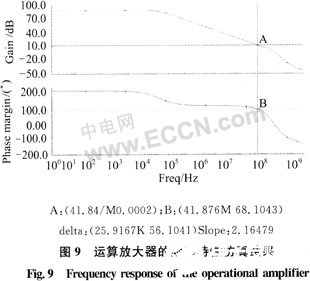 简谱f范围_儿歌简谱(3)