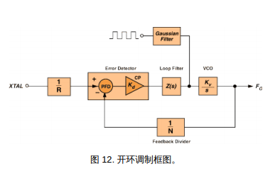 <b class='flag-5'>PLL</b>相关的两个关键技术规格详细说明