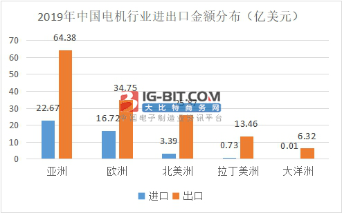 电机的现状以及未来发展趋势 电子发烧友网