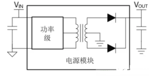 转换器