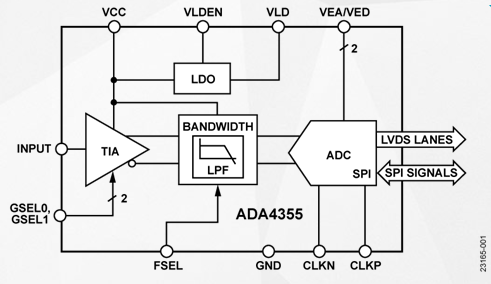 高速光学跨阻放大器ADA4355的功能特性及应用范围