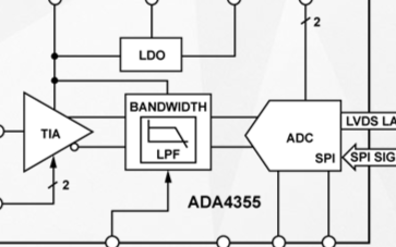 高速光学跨阻放大器ADA4355的功能特性及应用范围