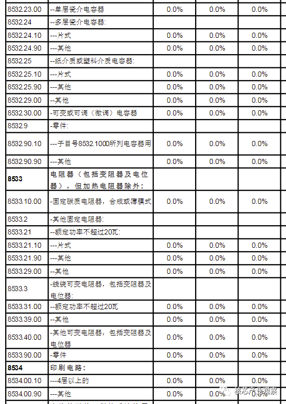 半导体市场