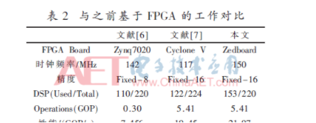 深度学习