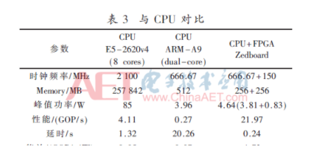 深度学习