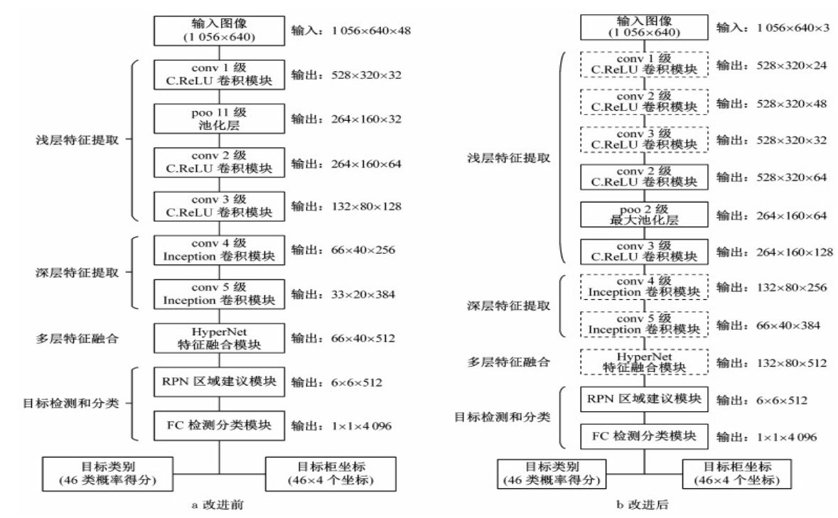 卷积神经网络