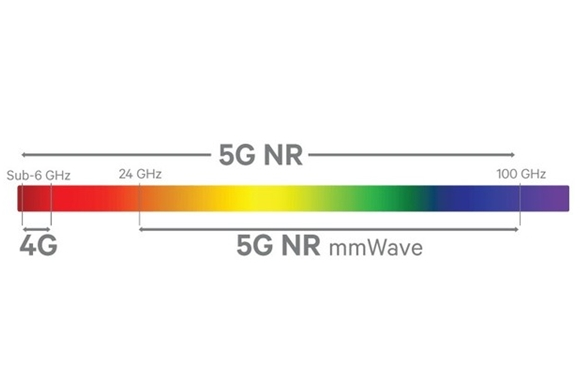三星Exynos 1080旗舰芯片能带来什么?