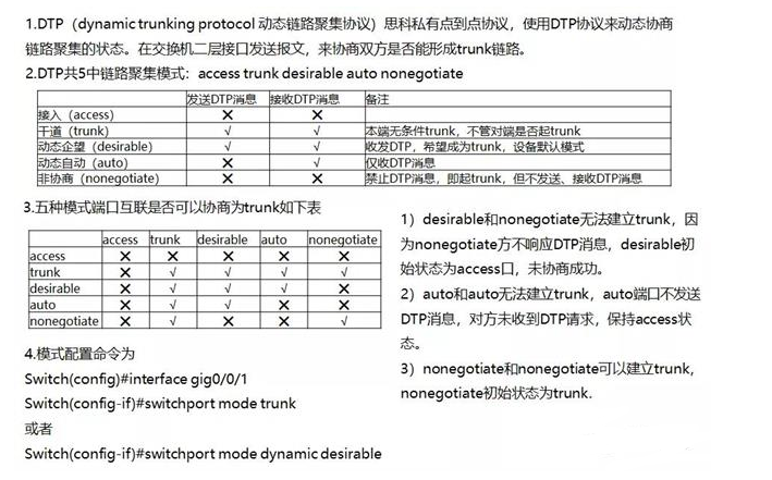 <b class='flag-5'>vlan</b>数据传输中Trunk详解