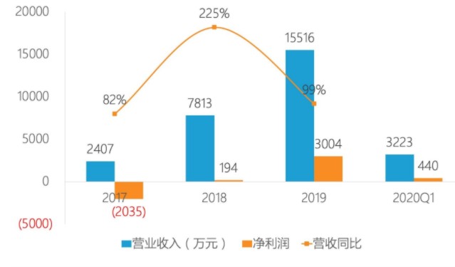 新材SiC如何扬帆第三代半导体浪潮？