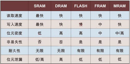 智能硬件