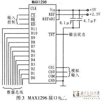 接口電路