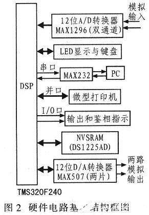 硬件电路结构