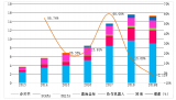 2020年中国工业机器人本体行业调研报告