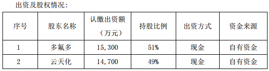 锂电池