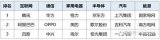 2020年前三季度中国企业<b>专利</b><b>授权</b><b>量</b>排名TOP3