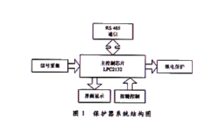 采用采用ARM嵌入式微处理器芯片实现低压智能电动保护器的设计