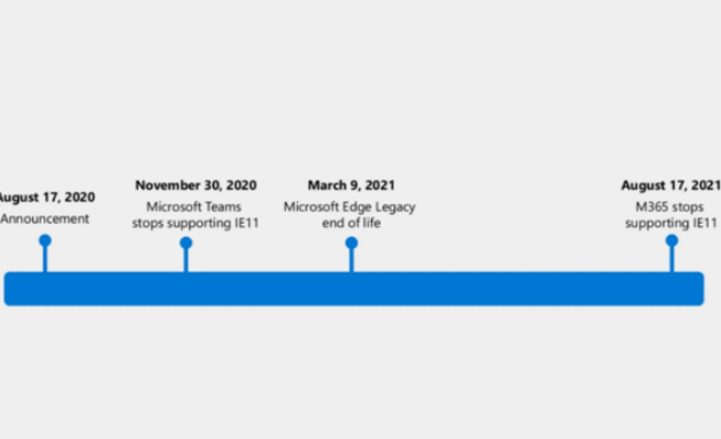 Teams將不再支持微軟IE 11瀏覽器