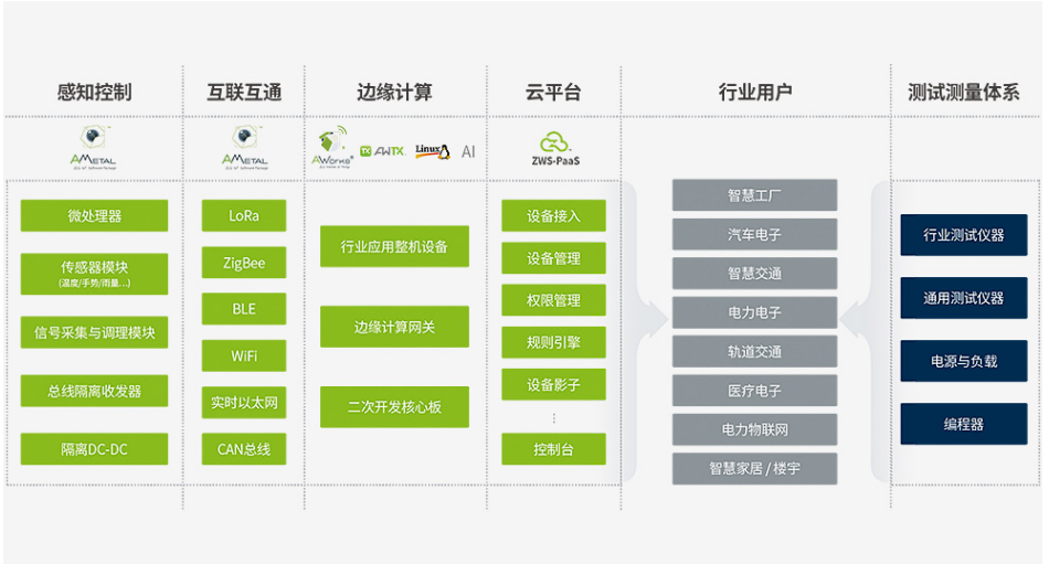 立功科技:优化战略布局,研发优势凸显