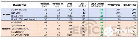 如何理解射频前端模组的“价值密度”？