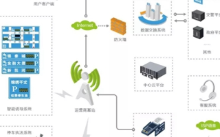 纯视频智慧城市停车方案的功能特点及应用分析