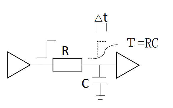 芯片延遲<b class='flag-5'>Delay</b>測(cè)試的學(xué)習(xí)課件PDF文件免費(fèi)下載