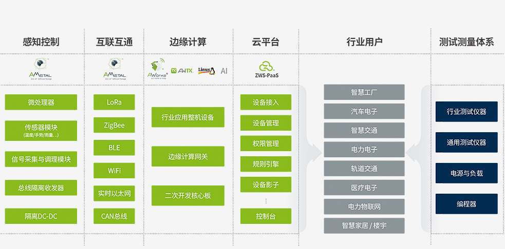 立功科技：优化战略布局，研发优势凸显