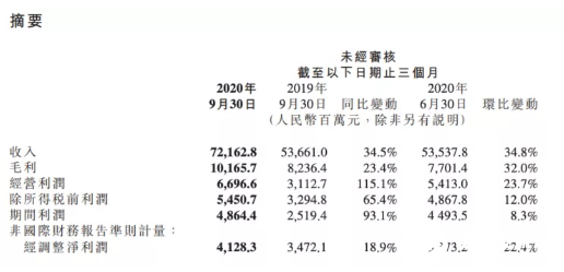 Q3季度小米手機出貨量升至全球第三，高端市場未有明顯突破