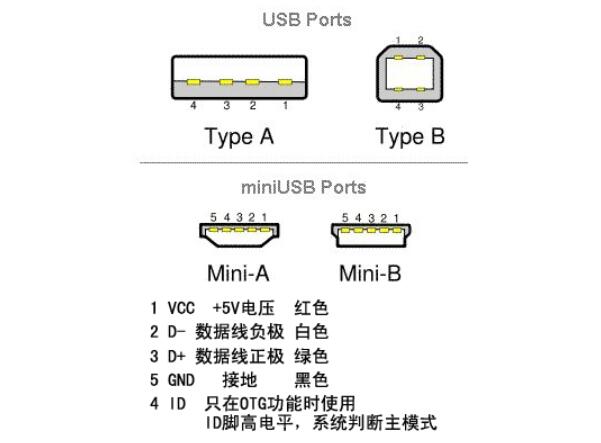 miniusb接线图解引脚图片