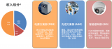 安森美半導體傳感器的制勝之道