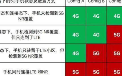 4G信号，5G显示，这又在考验用户的智商吗