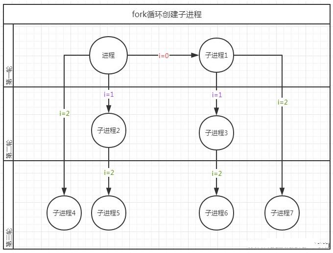 函数