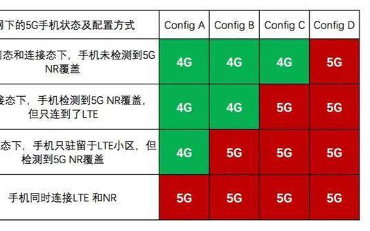 5G信号有猫腻？