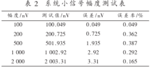 放大器